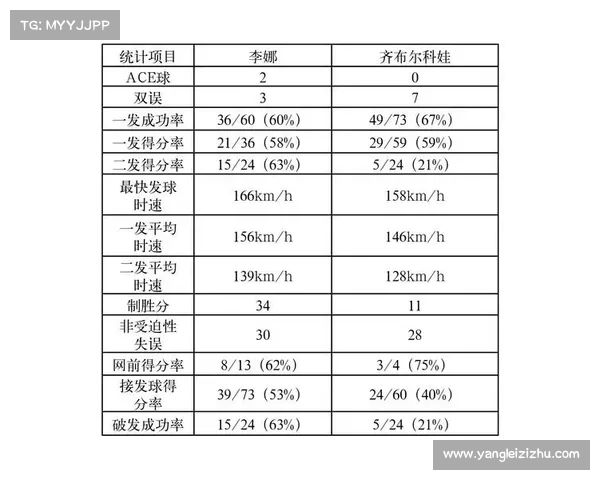 提升网球比赛节奏的技巧与策略分析探讨 提升网球比赛节奏的技巧与策略分析探讨