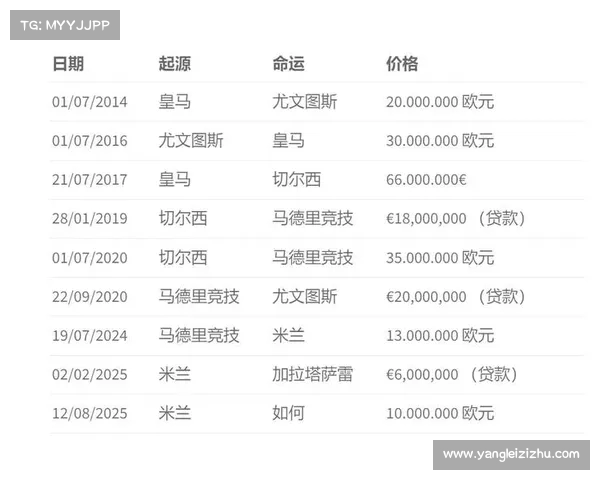 皇马后卫哈科沃-拉蒙转会科莫交易金额为250万欧元浮动 皇马后卫哈科沃-拉蒙转会科莫交易金额为250万欧元浮动